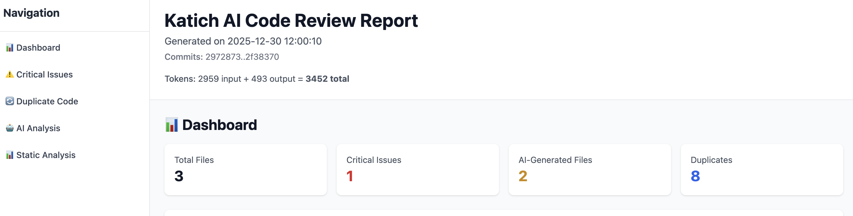 Katich AI Dashboard showing code review metrics